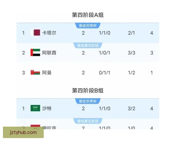 美加墨世界杯全赛程最新安排及精彩对决时间表