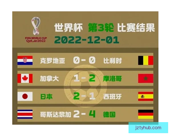 世界杯精彩竞猜比分平台实时预测与赛果分析攻略