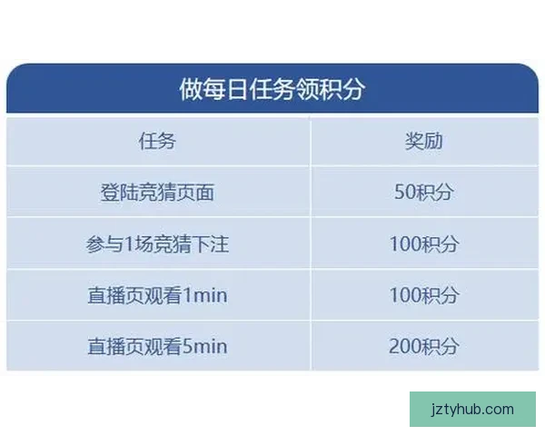 世界杯竞猜比分平台助你精准预测赛事结果赢取丰厚奖励