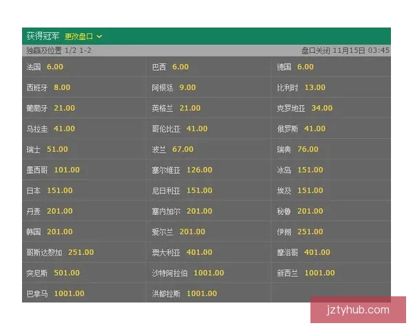 基于世界杯历史数据的竞猜分析与预测方法探讨