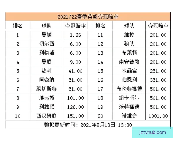 2026世界杯竞猜赔率分析与各队夺冠概率详细解读