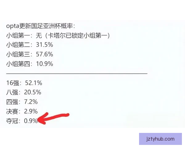 2026世界杯竞猜赔率分析与各队夺冠概率详细解读